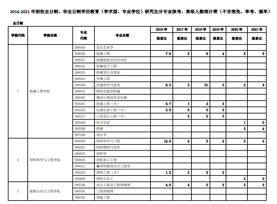 西安交通大學(xué)