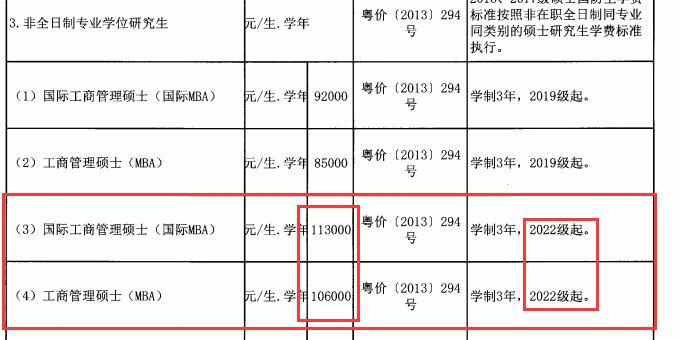 中山大學(xué)MBA