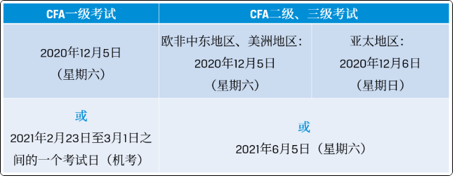 CFA考試時(shí)間
