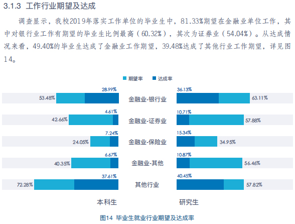 中央財(cái)經(jīng)大學(xué)431金融碩士就業(yè)