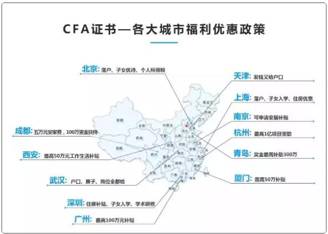 CFA證書福利政策