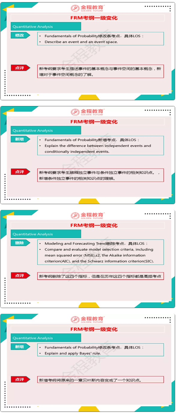 FRM一級(jí)考試大綱
