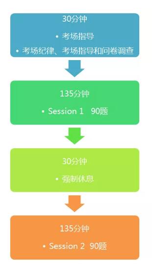 CFA機(jī)考考試