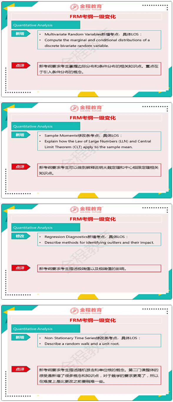 FRM一級(jí)考試大綱