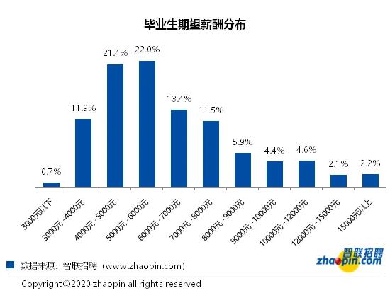 金融行業(yè)職業(yè)前景
