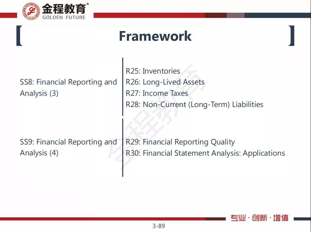 CFA一級(jí)財(cái)務(wù)