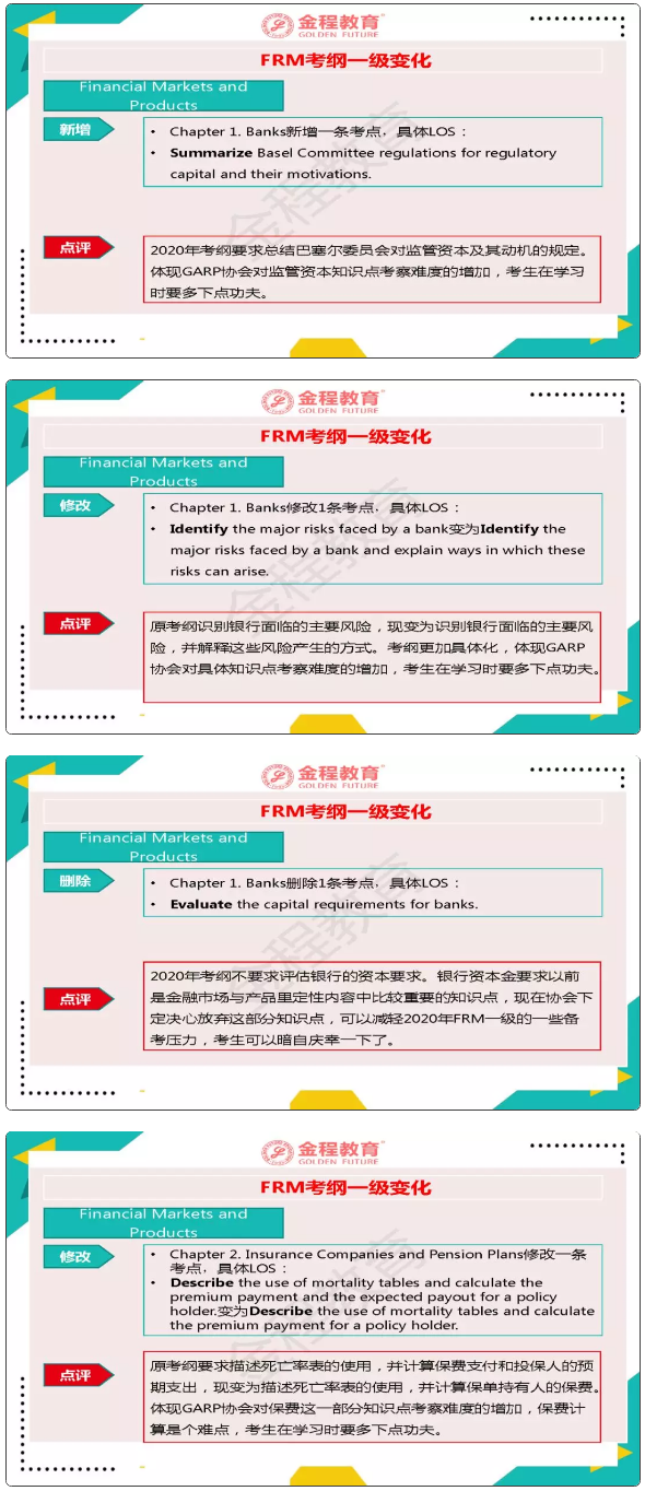 FRM一級(jí)考試大綱