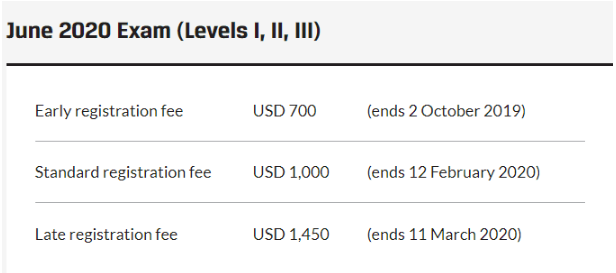 CFA考試費(fèi)用及報(bào)名時(shí)間