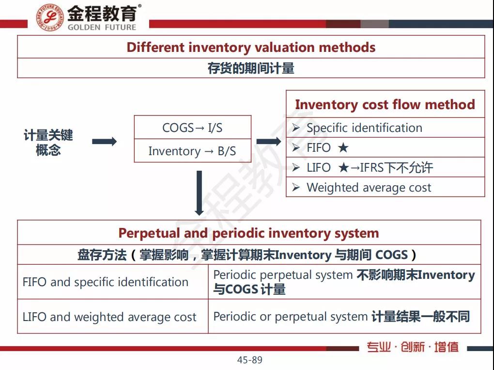 備註:(cfa備考資料:1,cfa職業倫理道德手冊2,cfa專用詞彙表3,cfa專用