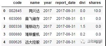 金融數(shù)據(jù)獲取tushare