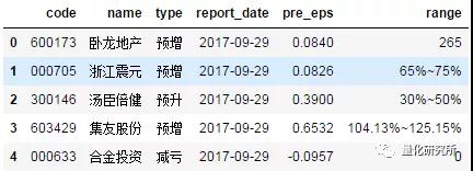 金融數(shù)據(jù)獲取tushare
