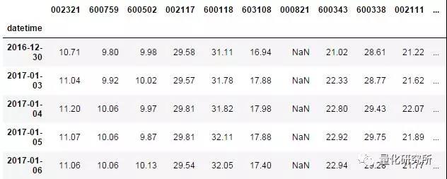 金融數(shù)據(jù)獲取tushare