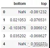 金融數(shù)據(jù)獲取tushare