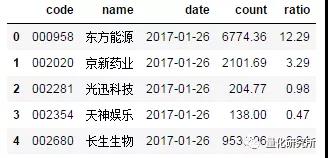 金融數(shù)據(jù)獲取tushare