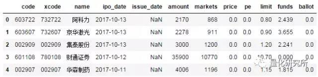 金融數(shù)據(jù)獲取tushare