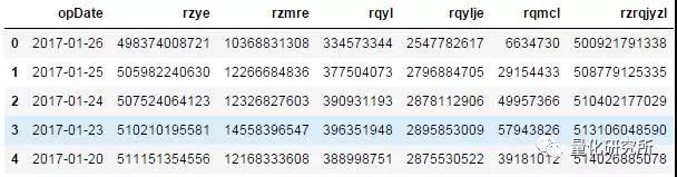 金融數(shù)據(jù)獲取tushare