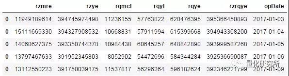 金融數(shù)據(jù)獲取tushare