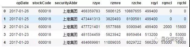 金融數(shù)據(jù)獲取tushare