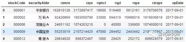 金融數(shù)據(jù)獲取tushare