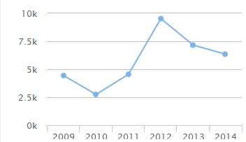 金融分析師薪資水平