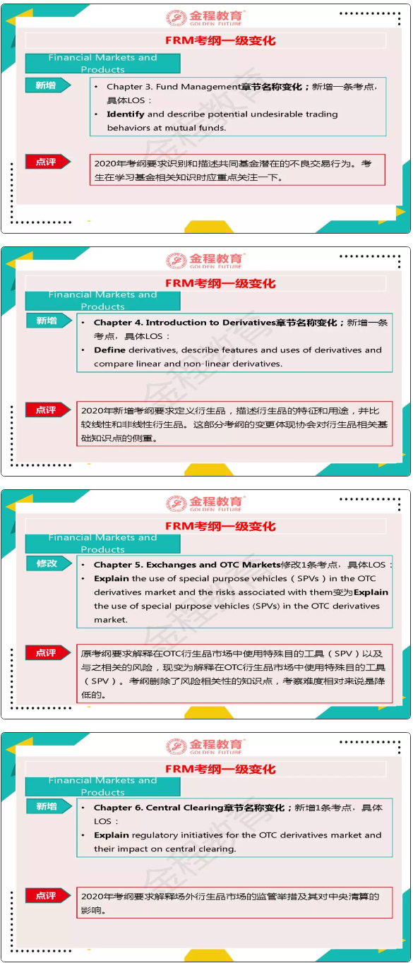 FRM一級(jí)考試大綱