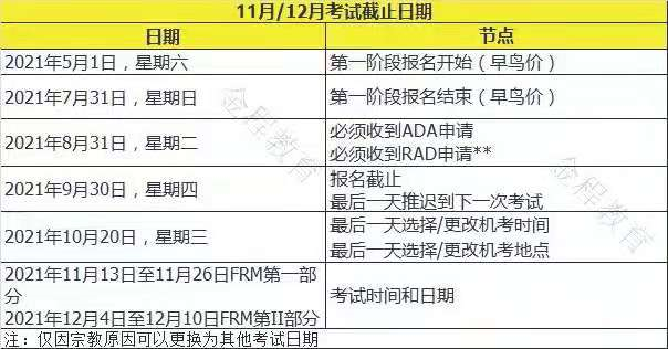 備考FRM的方法與技巧