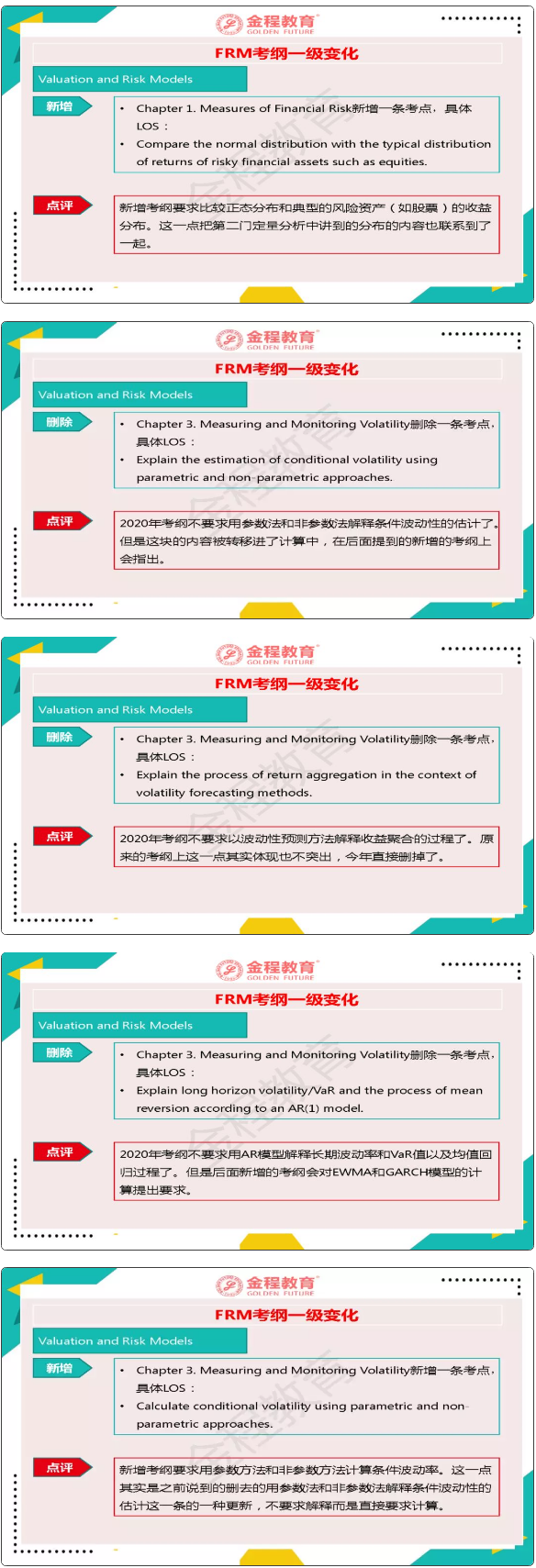 FRM一級(jí)考試大綱