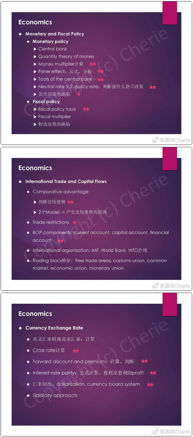CFA一級(jí)知識(shí)點(diǎn)
