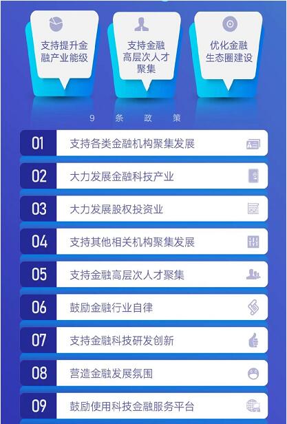 CFA持證人福利待遇
