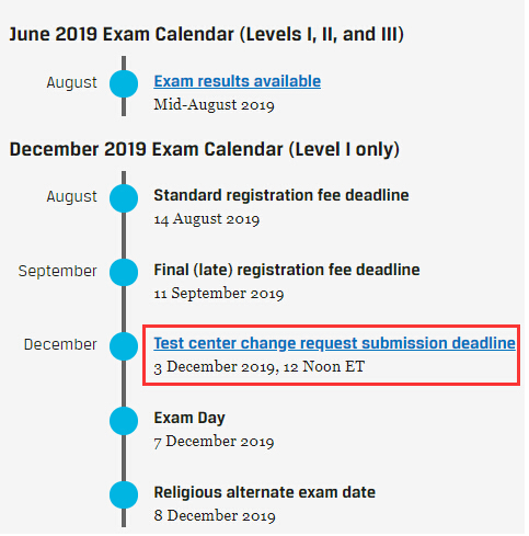 CFA考點(diǎn)更改