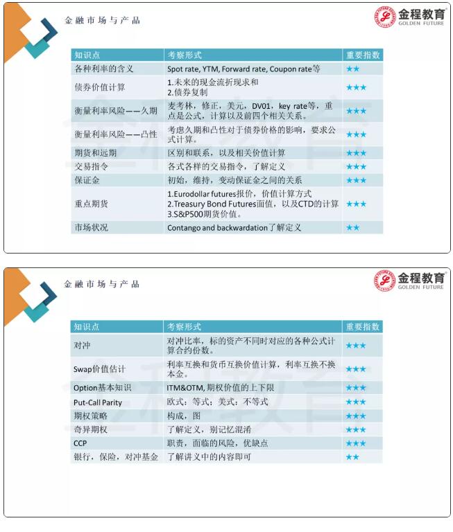 金融市場與產(chǎn)品