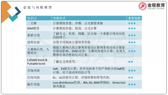 估值與風險模型