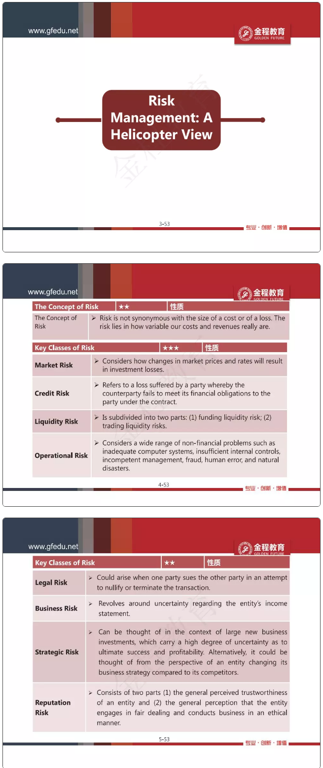 FRM知識(shí)框架資料