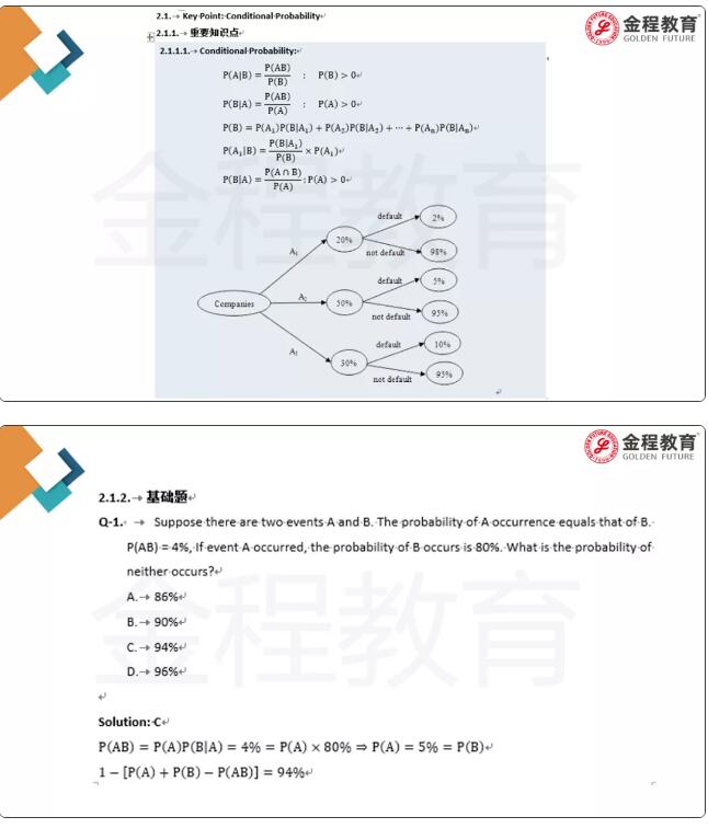 FRM一級百題直播