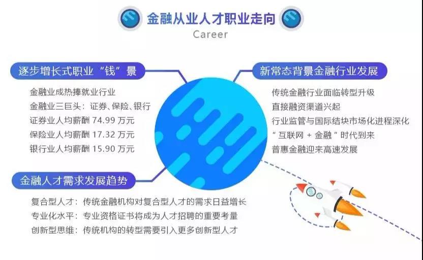 CFAFRM培訓(xùn)班