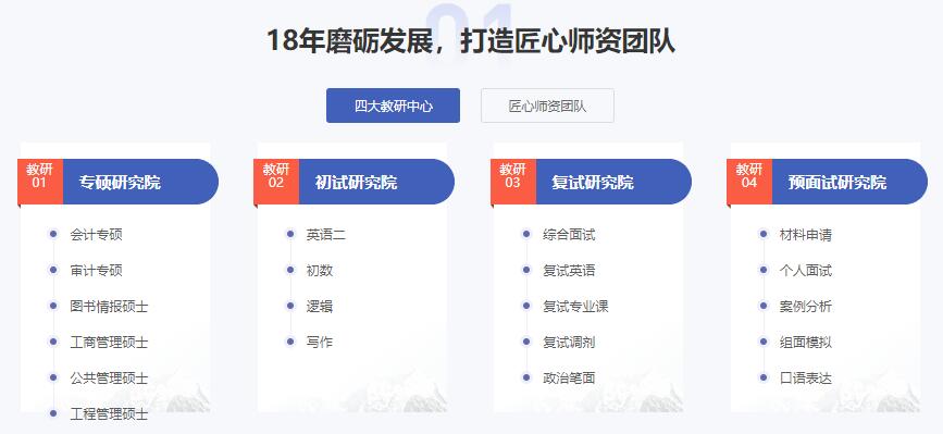 會(huì)計(jì)碩士