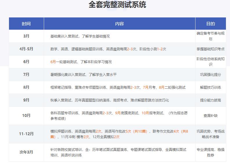 會(huì)計(jì)專碩