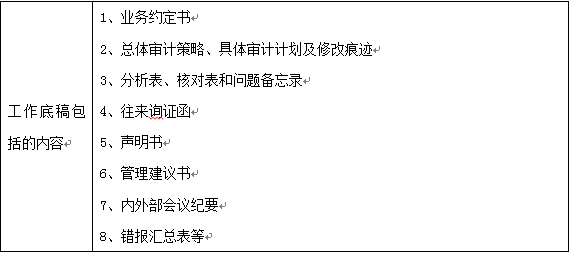審計(jì)工作底稿包括的內(nèi)容