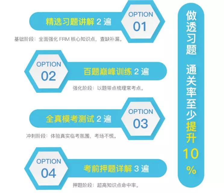FRM題庫