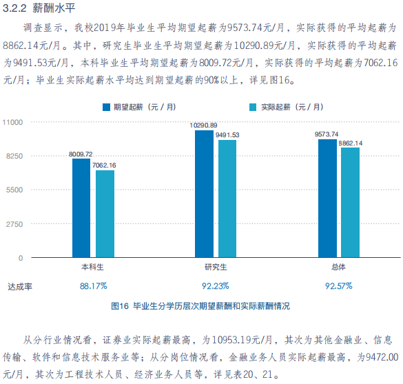 中央財(cái)經(jīng)大學(xué)431金融碩士就業(yè)