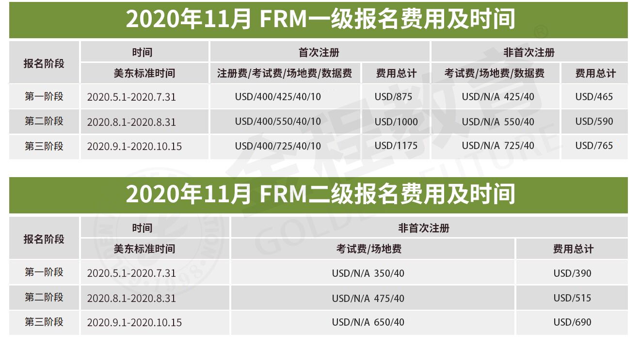 FRM考試報(bào)名時(shí)間和費(fèi)用