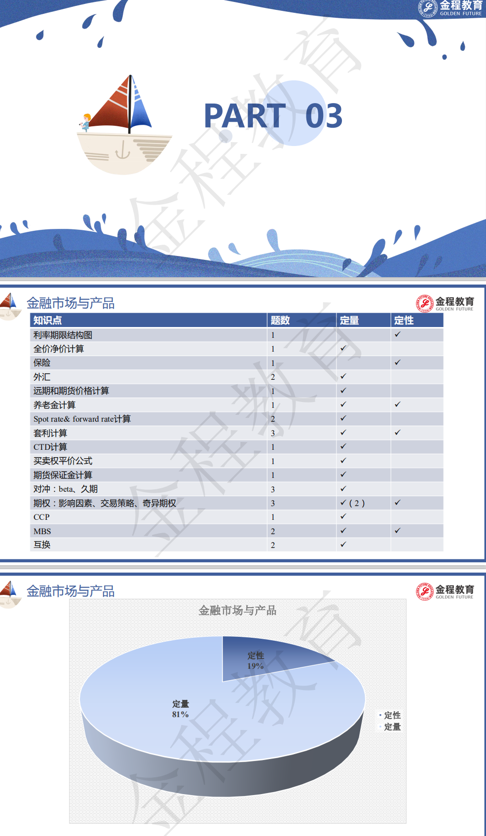 10月份FRM一級考情分析