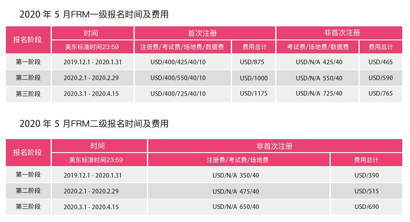 FRM報名費用及時間
