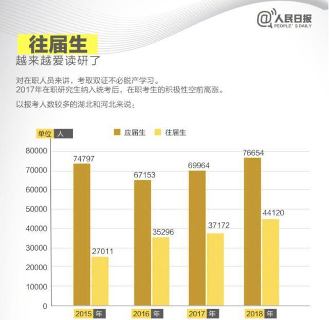 非全日制研究生發(fā)展