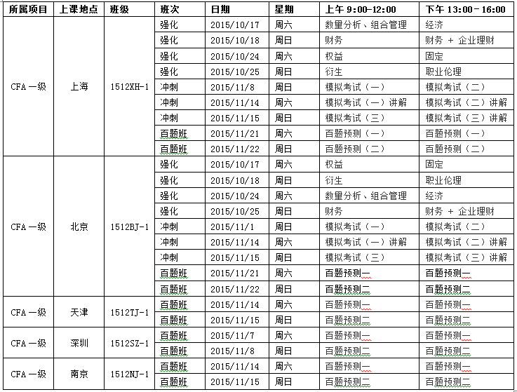 CFA一次通過(guò)