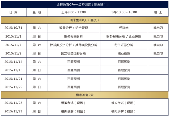 CFA備考沖刺，CFA考試一次通過