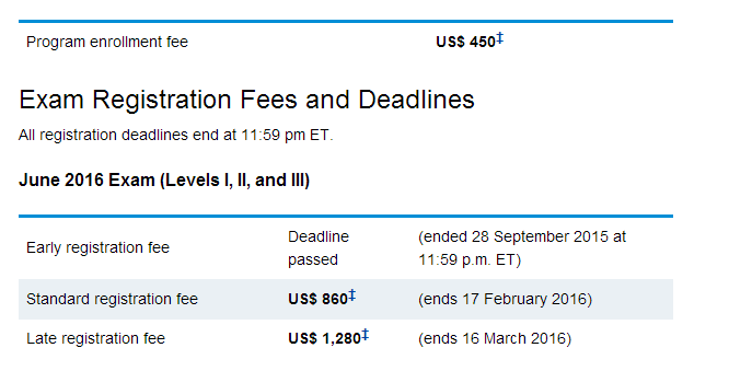 CFA協(xié)會提醒