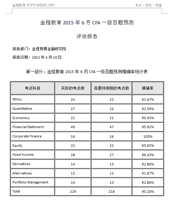 2015年12月金程CFA百題,破CFA之密,CFA百題
