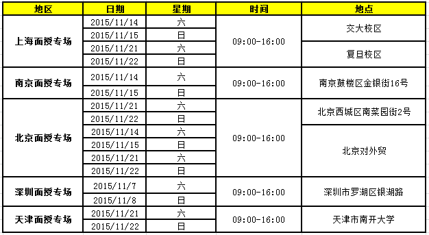 2015年12月金程CFA百題,破CFA之密,CFA百題