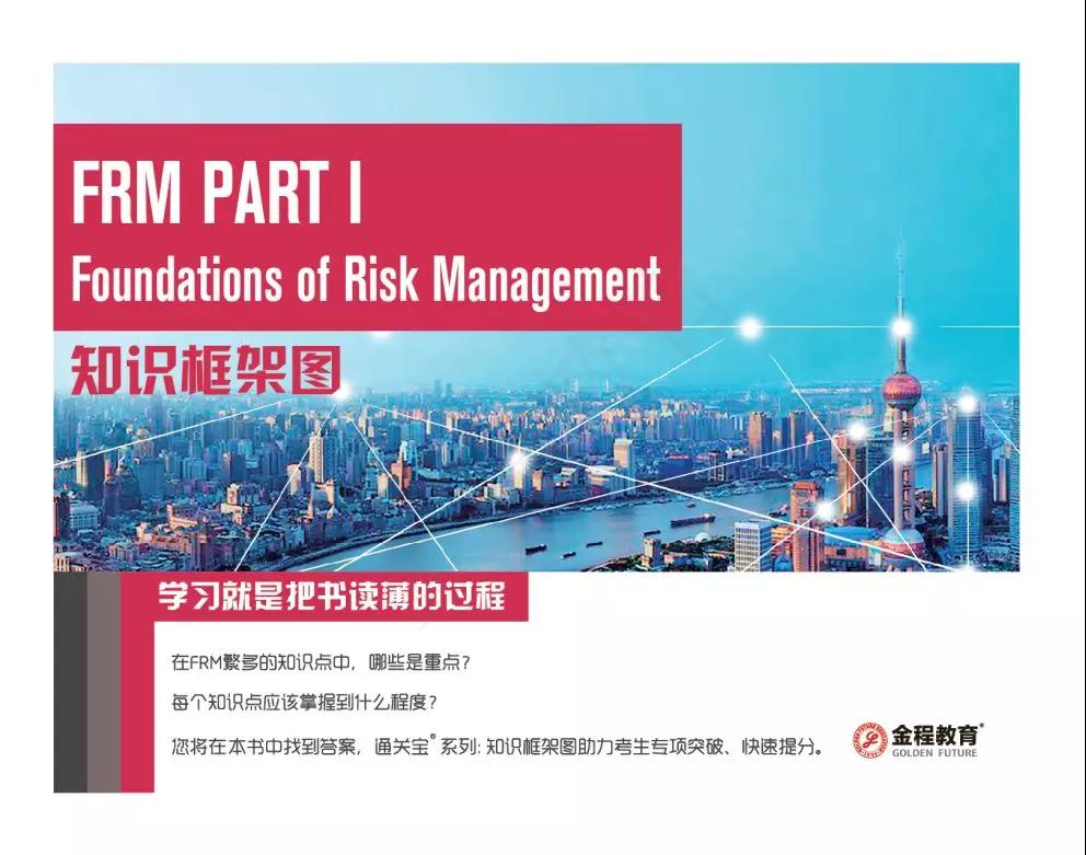 FRM知識框架圖